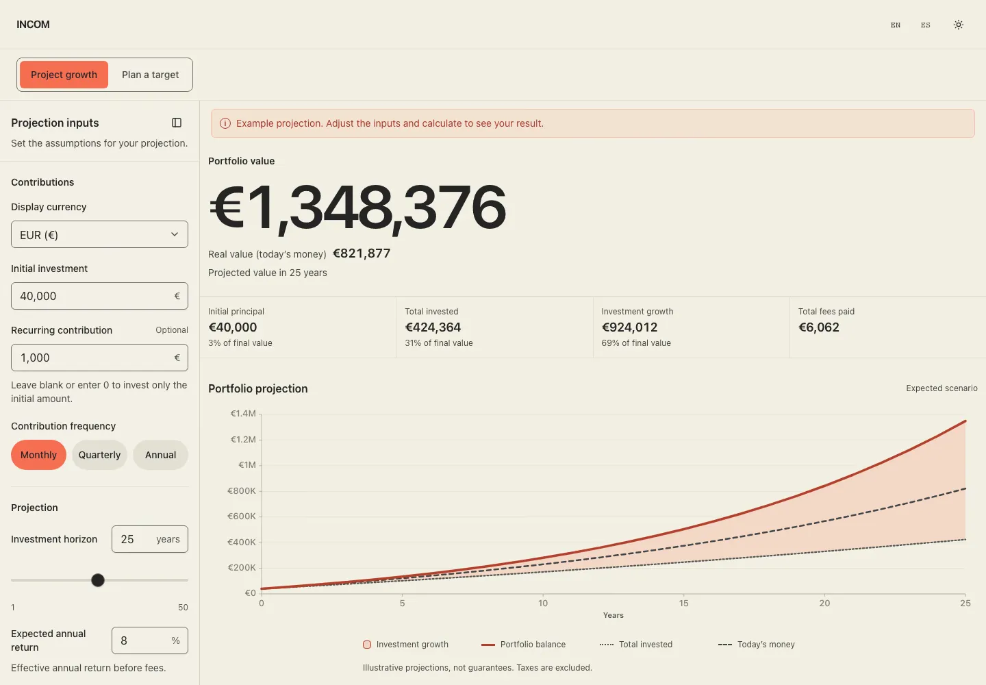 Incom investment dashboard with portfolio growth and return scenarios