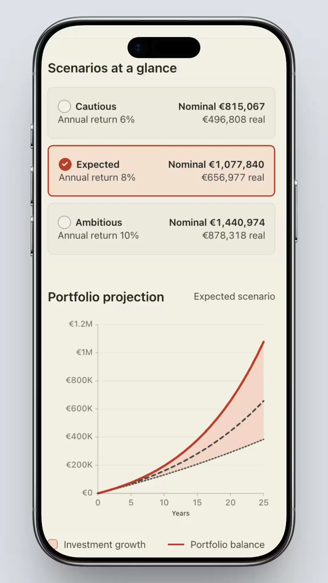 Incom mobile investment projection chart and summary cards